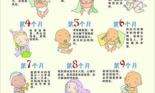 维生素a制剂有哪些-维生素a的药哪个好、维生素a制剂有哪些 -维生素A中药网